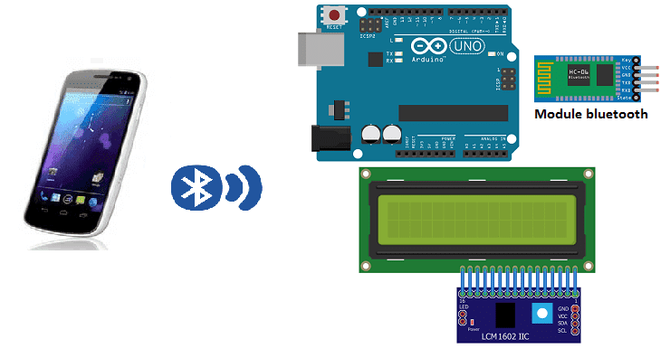 Tutoriel basique d'usage du module bluetooth HC-06 avec Arduino.