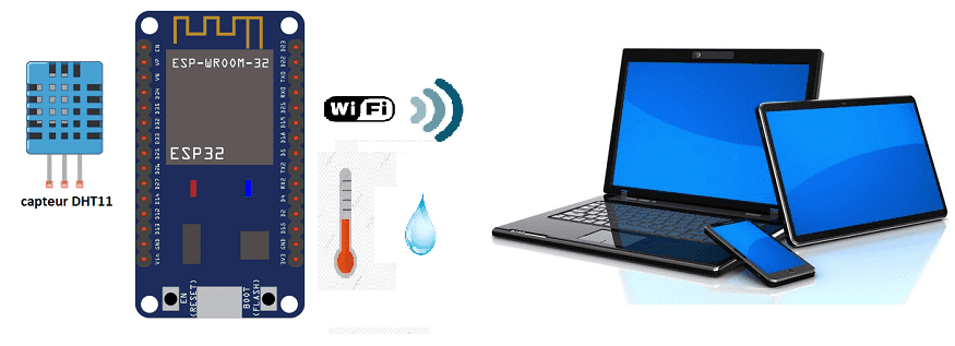 Wifi + Bluetooth Smart Capteur de température et d'humidité pour