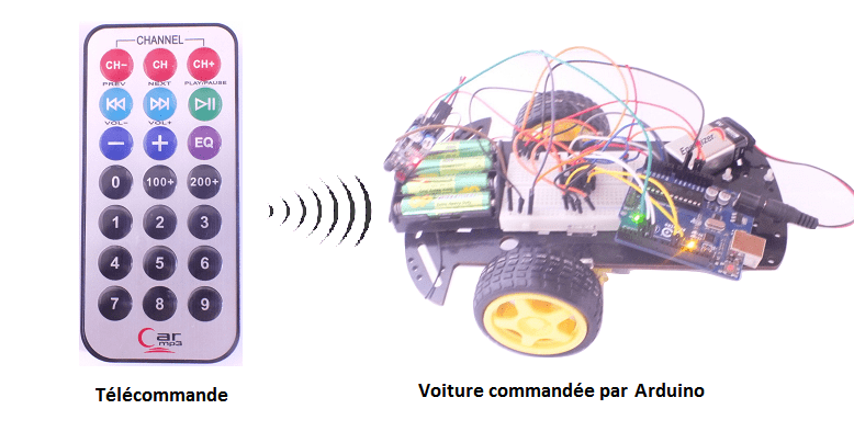 Comment construire une voiture télécommandée ?