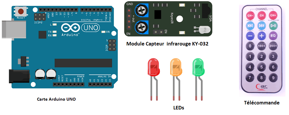 Allumer une LED par Arduino