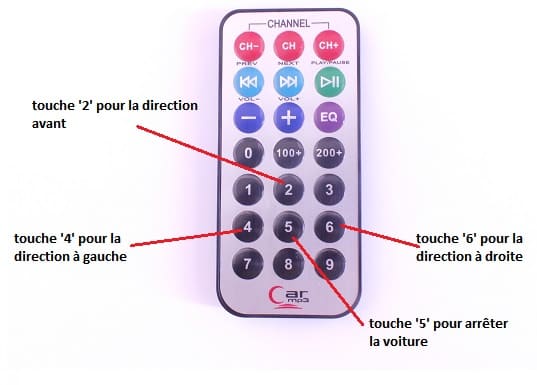 Promo voiture télécommandée : une astuce secrète vous permet de gagner 20%  de réduction sur ce modèle qui monte à 40 km/h 