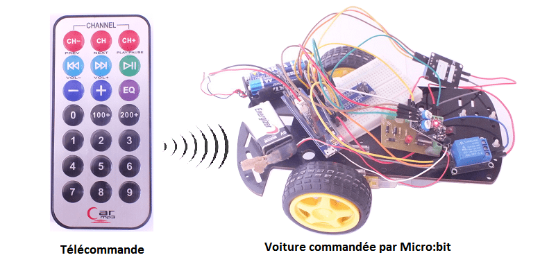 Développement d'une voiture commandée par une télécommande avec Micro:bit