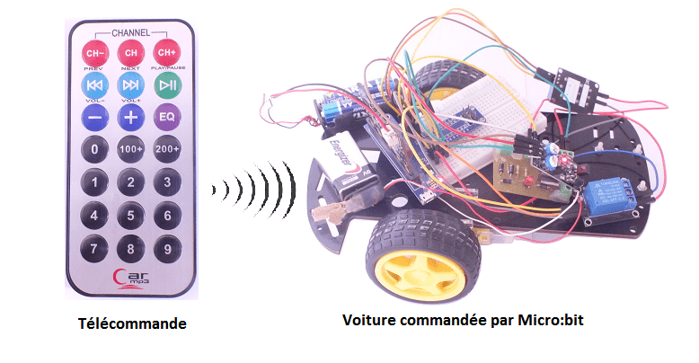 Voiture télécommandée pour enfants - Mini - Lumière à détection de