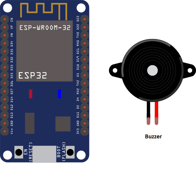 Control a buzzer by the ESP32 card