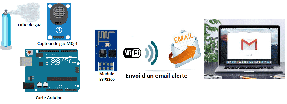 Wifi Détecteur de fuite de gaz naturel Détection Alarme Détecteur