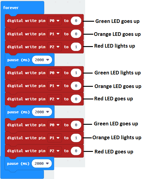 light with Micro:bit