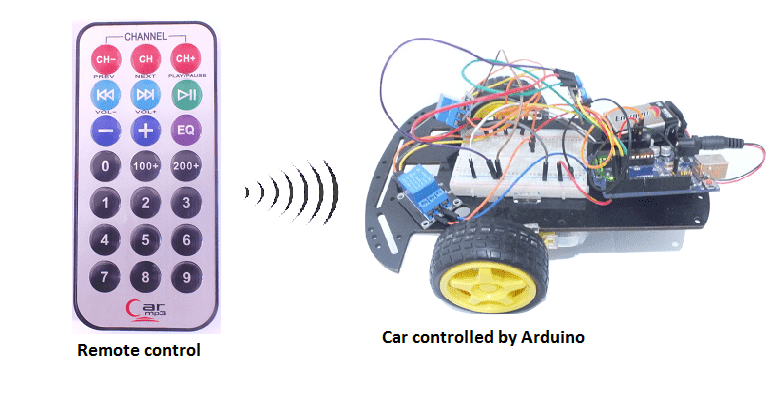 Construction a control car with Arduino