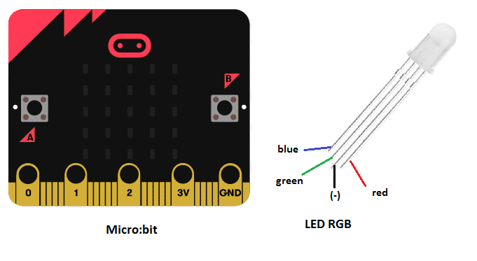 Check of an RGB LED by the micro:bit buttons