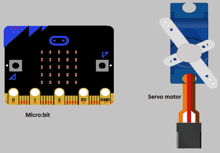 Control a servomotor using the buttons on the Micro:bit card