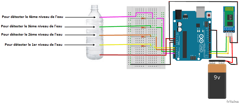 Comment utiliser Électrovanne de liquide d'eau avec Arduino - Moussasoft