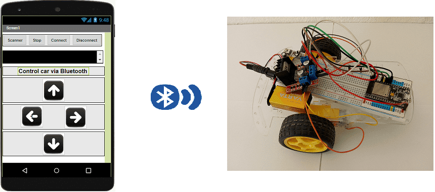 Control a robot car based on esp32 by Bluetooth